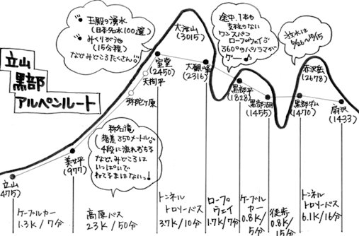 立山・黒部アルペンルート～雪の大谷～