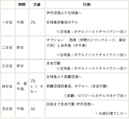 小林 様／沖縄・石垣島5日間